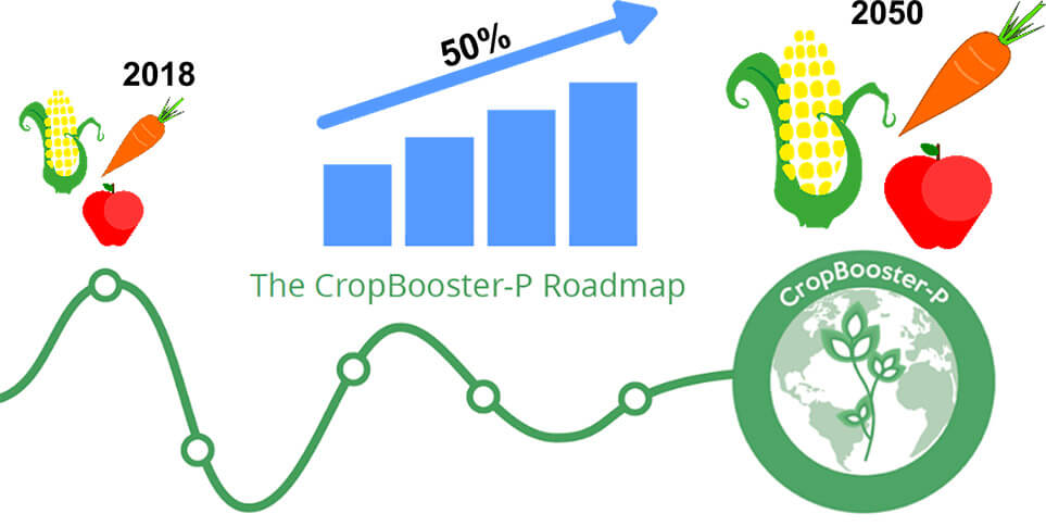 Cropbooster Time